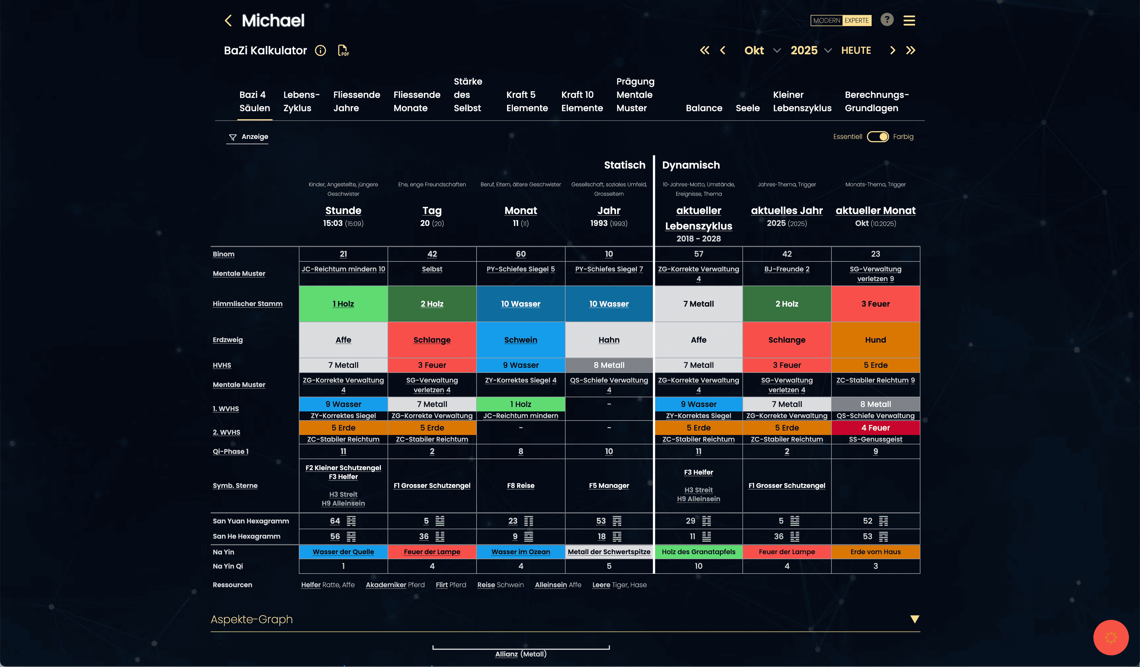 Astro DNA Calculator